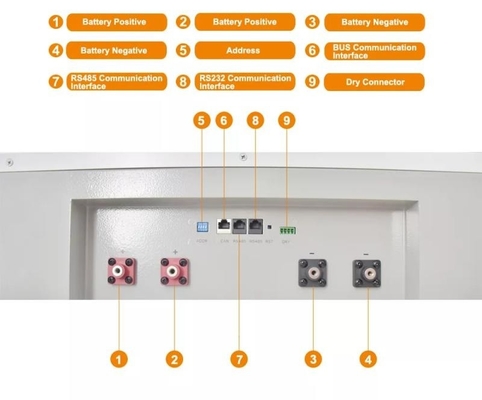 Μπαταρία 10kwh 20kwh Lifepo4 λίθιου εγχώριου ηλιακή Powerwall