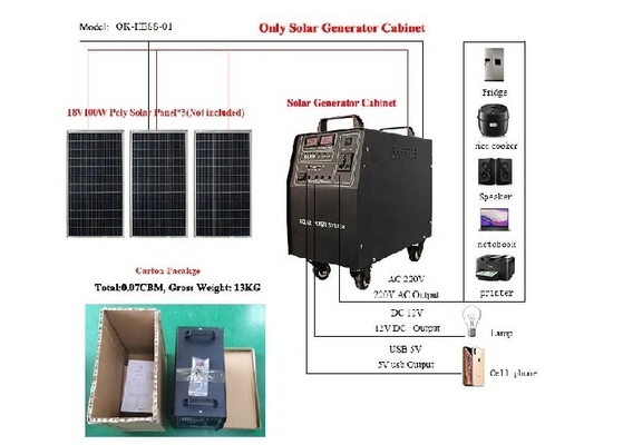 220V 1000W κατοικημένη ενεργειακής αποθήκευσης γεννήτρια ηλιακής ενέργειας συστημάτων κινητή