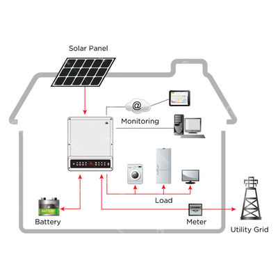 Υβρίδιο από το σύστημα 3KW 5KW 8KW 10KW ηλιακής ενέργειας πλέγματος με τις μπαταρίες